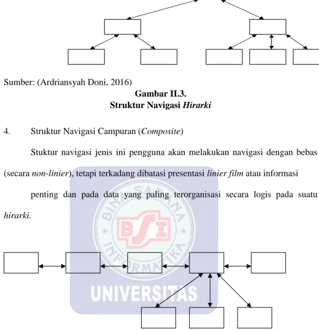 Gambar II.4. 