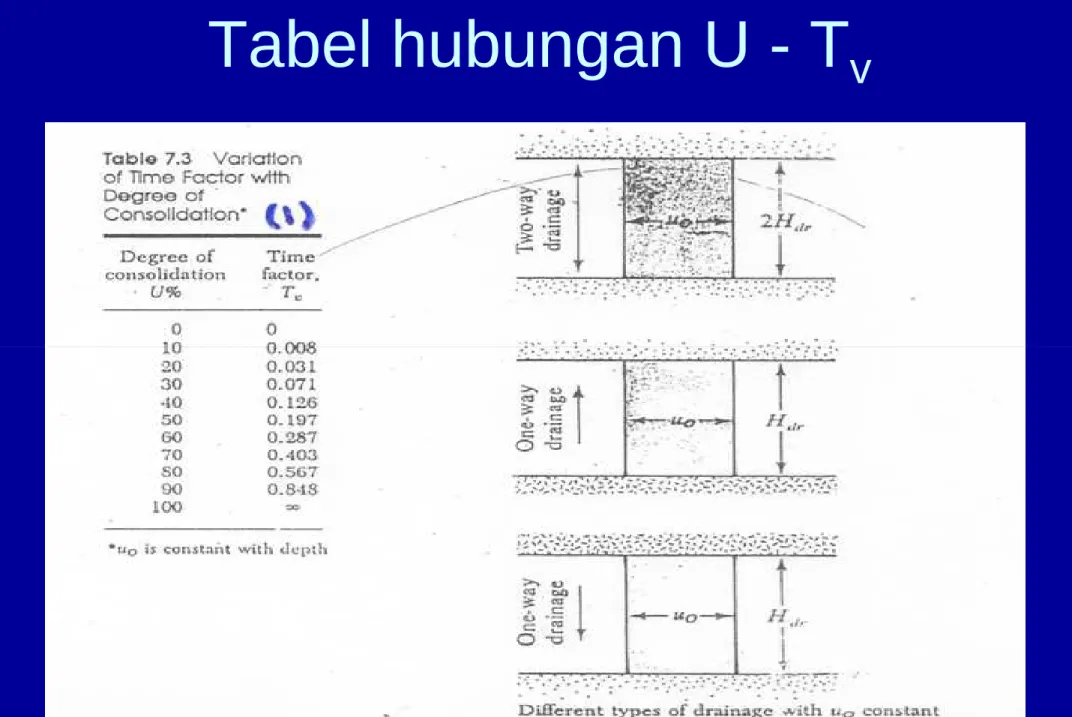 Tabel hubungan U - T v
