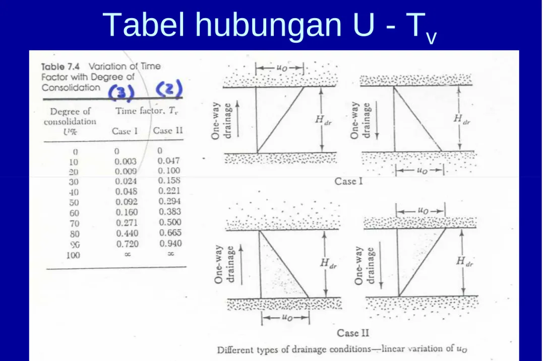 Tabel hubungan U - T v