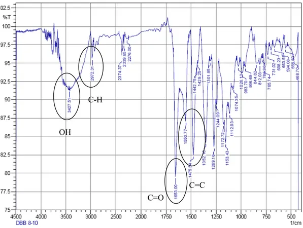 Gambar 4.3 Spektrum IR sikloartobilosanton 