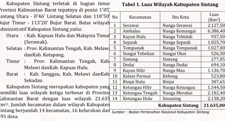 Tabel 1. Luas Wilayah Kabupaten Sintang 
