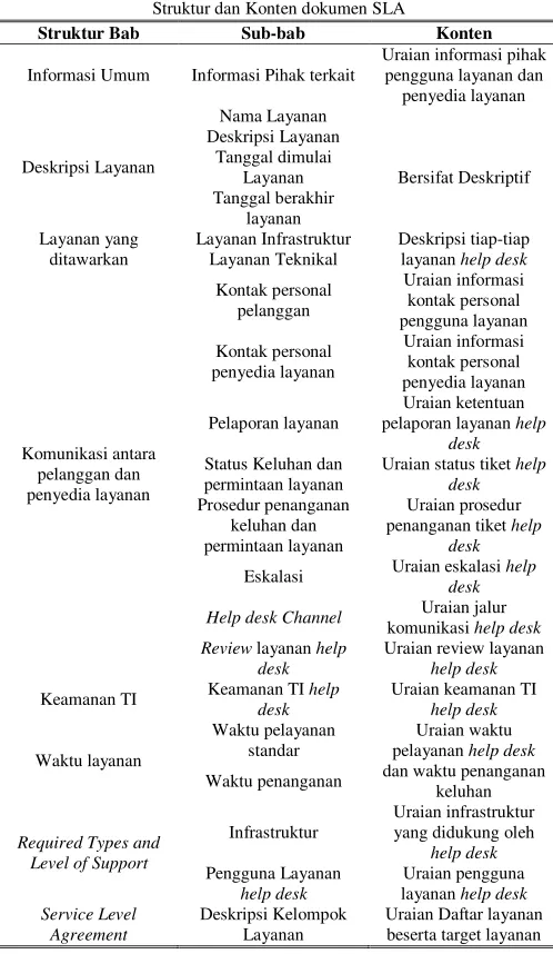 Tabel 3. 