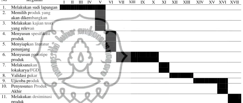 Tabel 3.4 Jadwal Penelitian 