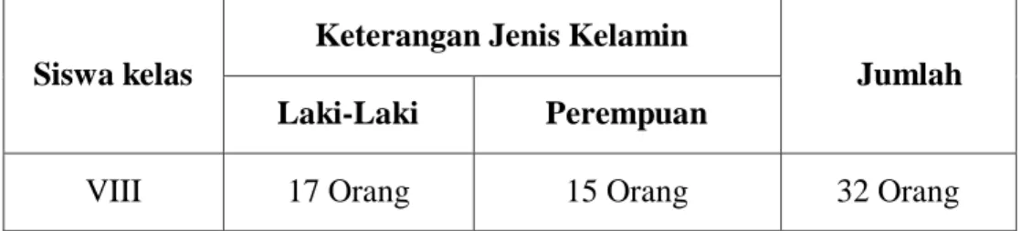 Tabel 3.1  Subjek Penelitian 
