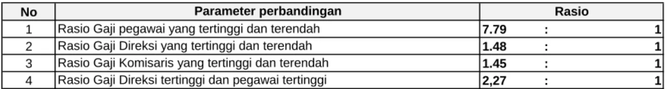Tabel Permasalahan Hukum