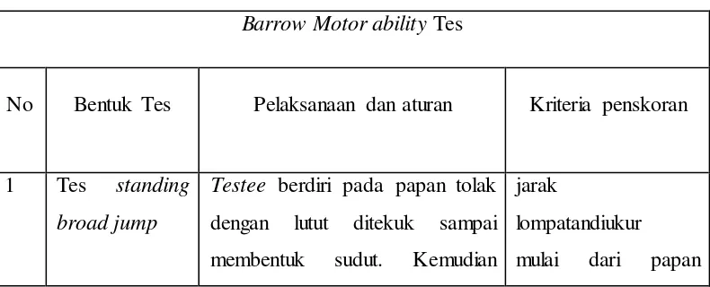 Tabel 3.4. Barrow Motor ability Tes 