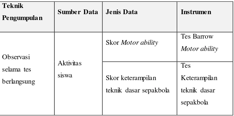 Tabel 3.6. Teknik Pengumpulan Data 