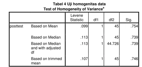 Tabel  4  diatas  menunjukkan  hasil  uji  normalitas  data  hasil  belajar  siswa,  interpretasi  dilakukan  dengan  memilih  salah  satu  satu  statistic, statistic yang didasarkan pada rata-rata  (Based on Mean), hippotesis yang diuji adalah: 