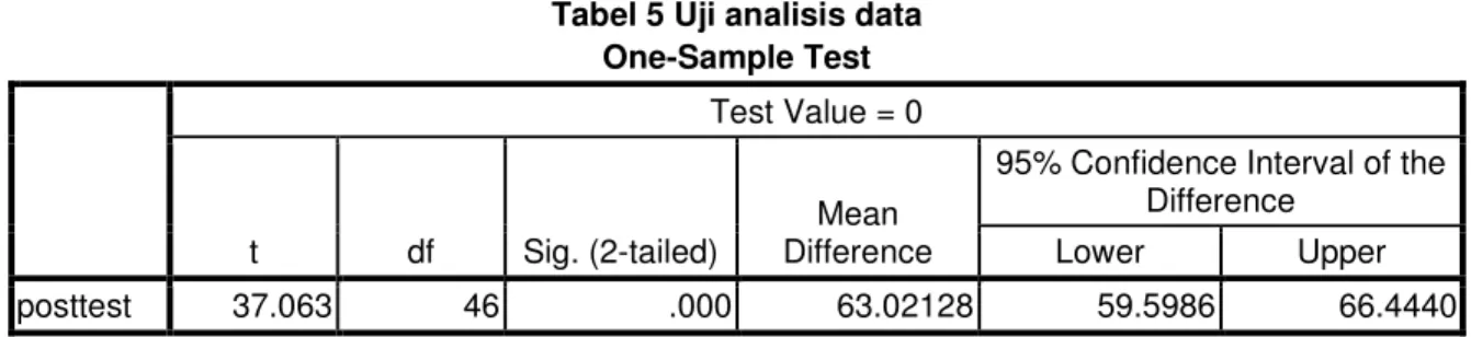 Tabel 5 Uji analisis data  One-Sample Test 