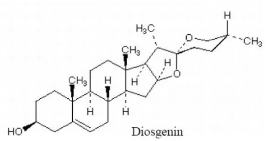 Gambar 2.2 Struktur kimia diosgenin 