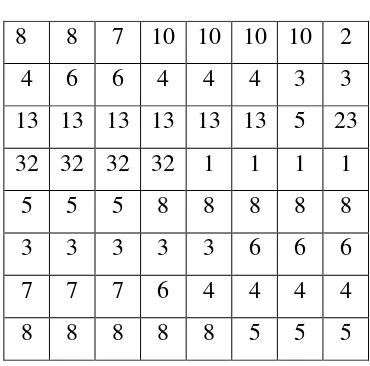 Tabel 4.2 Proses Kompresi Run Length Encoding 