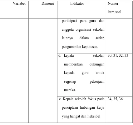 Tabel 3.8 Kisi-kisi Instrumen Variabel Iklim Sekolah (X