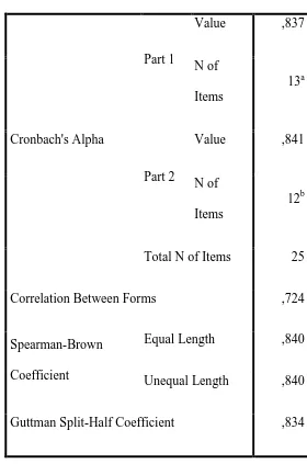 Tabel 3.14 Hasil Reliabilitas Variabel X