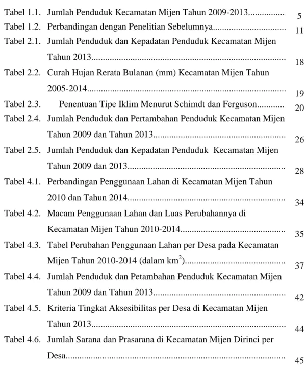 Tabel 1.1.  Jumlah Penduduk Kecamatan Mijen Tahun 2009-2013................  5  Tabel 1.2