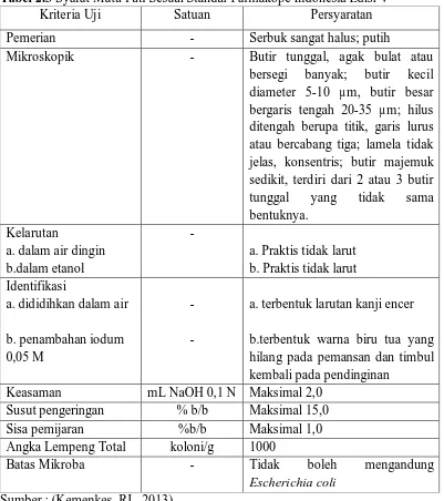 Tabel 2.3 Syarat Mutu Pati Sesuai Standar Farmakope Indonesia Edisi V Kriteria Uji Satuan Persyaratan 