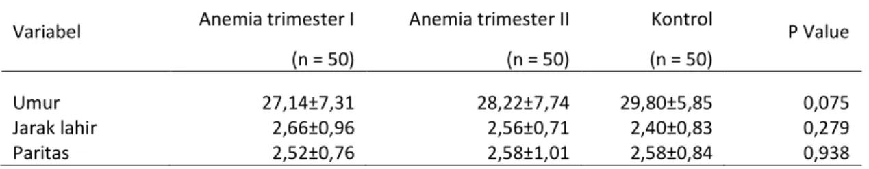 Tabel 2. Kejadian berat bayi lahir rendah pada anemia trimester I dan trimester II            di RSUD Wangaya Denpasar 