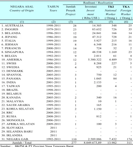 Table 9.2.20 Lanjutan Continued