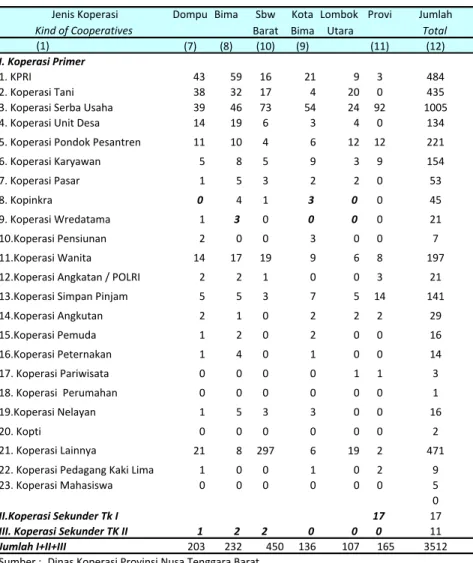 Table 9.2.33 Lanjutan Continued