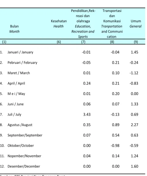 Table 9.3.2 Lanjutan Continued