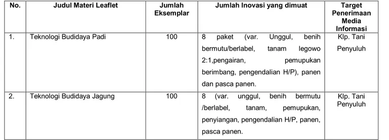 Tabel 8. Efektifitas penyebarluasan inovasi (leaflet)  No.  Judul Materi Leaflet  Jumlah 
