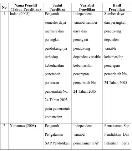 Tabel 2.1.  