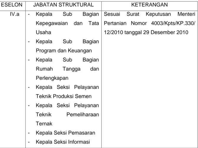 Tabel 7. Daftar Mutasi Pegawai Antar Bagian Tahun 2011 