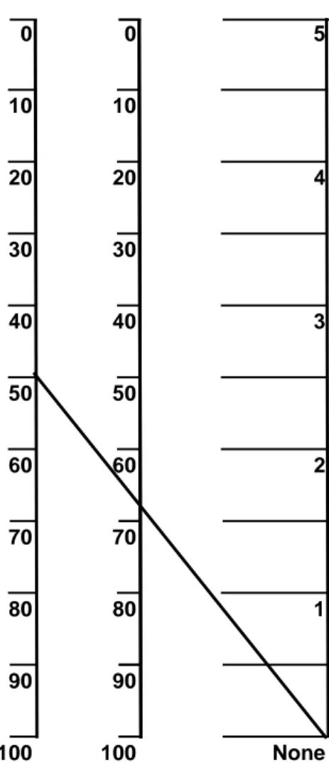 Grafik Monogram Contoh Perhitungan 