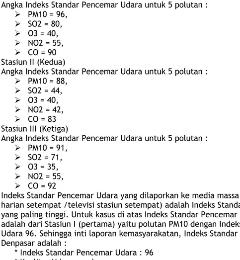Tabel 6. Parameter-parameter yang dipergunakan dalam Polutan Standar Indeks (PSI) 