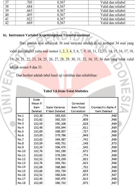 Tabel 3.8.Item-Total Statistics 