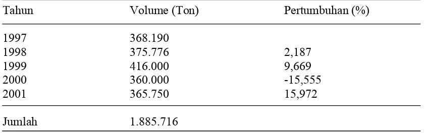 Tabel 1 . Perkembangan produksi udang nasional  pada tahun    1997-2001.