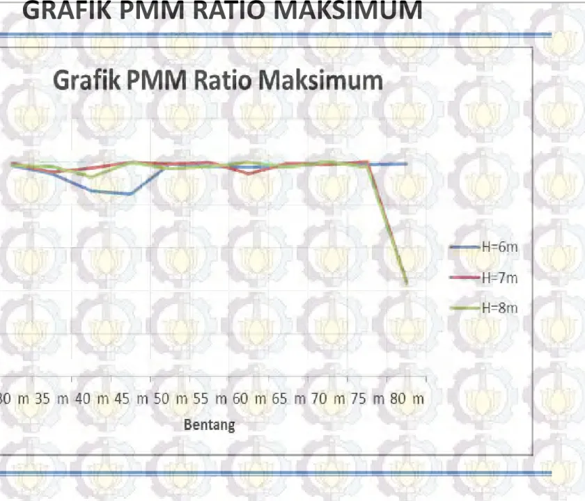 GRAFIK PMM RATIO MAKSIMUM 