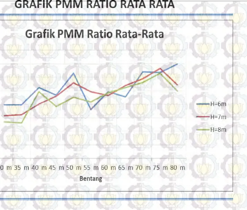 GRAFIK PMM RATIO RATA RATA 