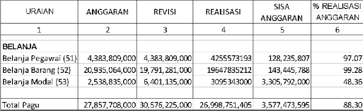Tabel 16. Target dan Realisasi PNBP sampai dengan Desember Tahun 2016 