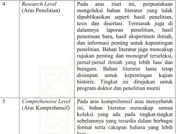 Tabel 11. Indikator Cakupan Bahasa 