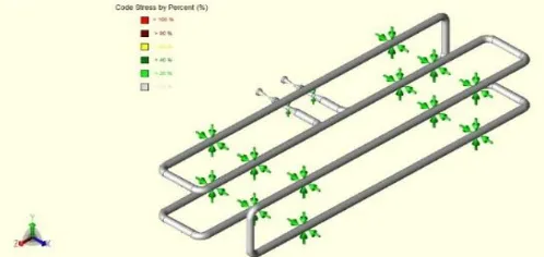Figure 12. Sensitivity Analysis on Heating Coil Pipe Inside Storage Tank Portside 