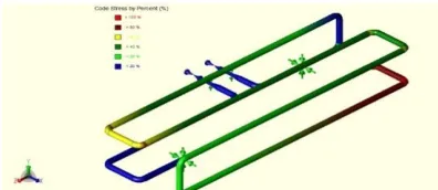 Figure 15. Sensitivity Analysis on Heating Coil Pipe Inside Service Tank  Portside 