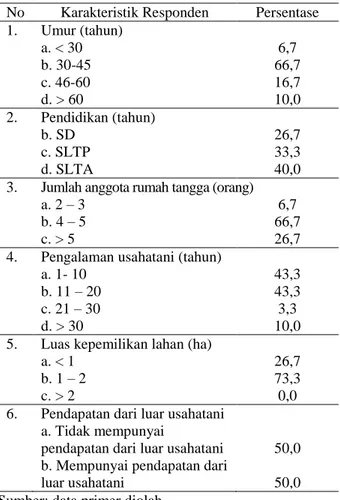 Tabel  1.  Karakteristik  petani  padi  di  Kabupaten  Seram  Bagian Barat tahun 2012 