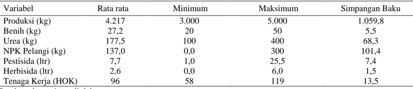 Tabel 3. Hasil estimasi parameter fungsi produksi rata-rata dan fungsi produksi frontir usahatani padi sawah di  Kabupaten Seram Bagian Barat 