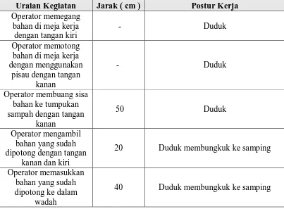Tabel 5.2. Metode Kerja Operator Pemotongan Bahan (Lanjutan) 