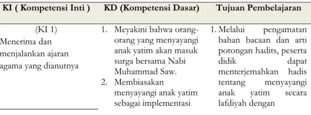 Tabel 1. KI, KD dan Tujuan Pembelajaran 