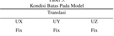 Tabel 4.  Beban Pada Model 