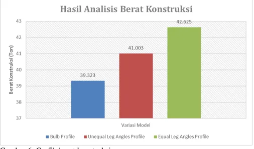 Tabel 6.  