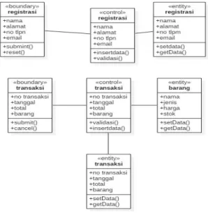 Gambar 9 Class Diagram 