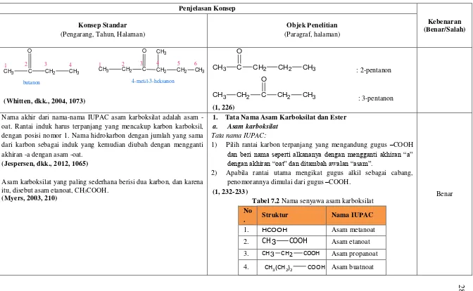 Tabel 7.2 Nama senyawa asam karboksilat 