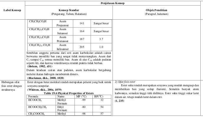 Table 19.6 Physical Properties of Esters 