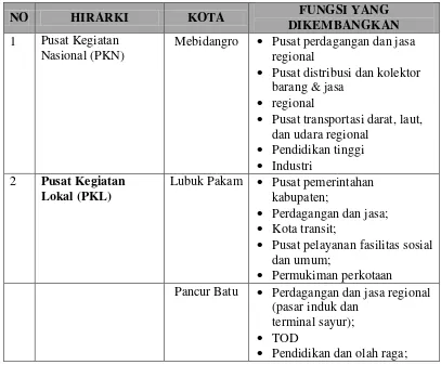 TABEL 2.5 