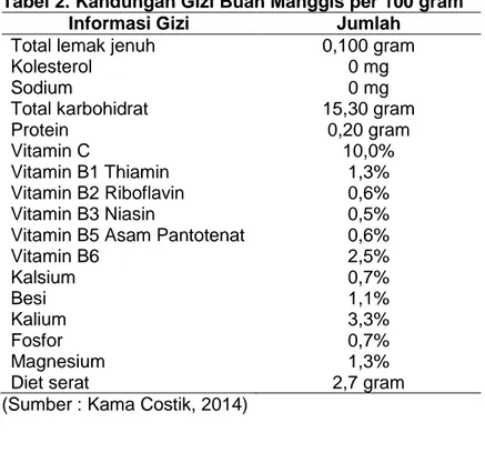 Tabel 2. Kandungan Gizi Buah Manggis per 100 gram 