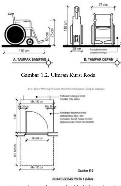 Gambar 1. Jangkauan Krek bagi anak difabel 