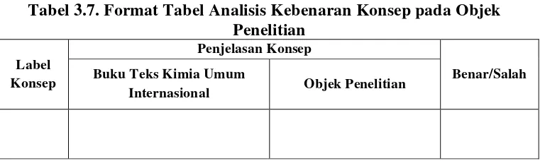 Tabel 3.7. Format Tabel Analisis Kebenaran Konsep pada Objek 