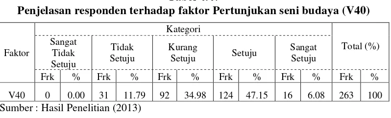 Tabel 4.47 